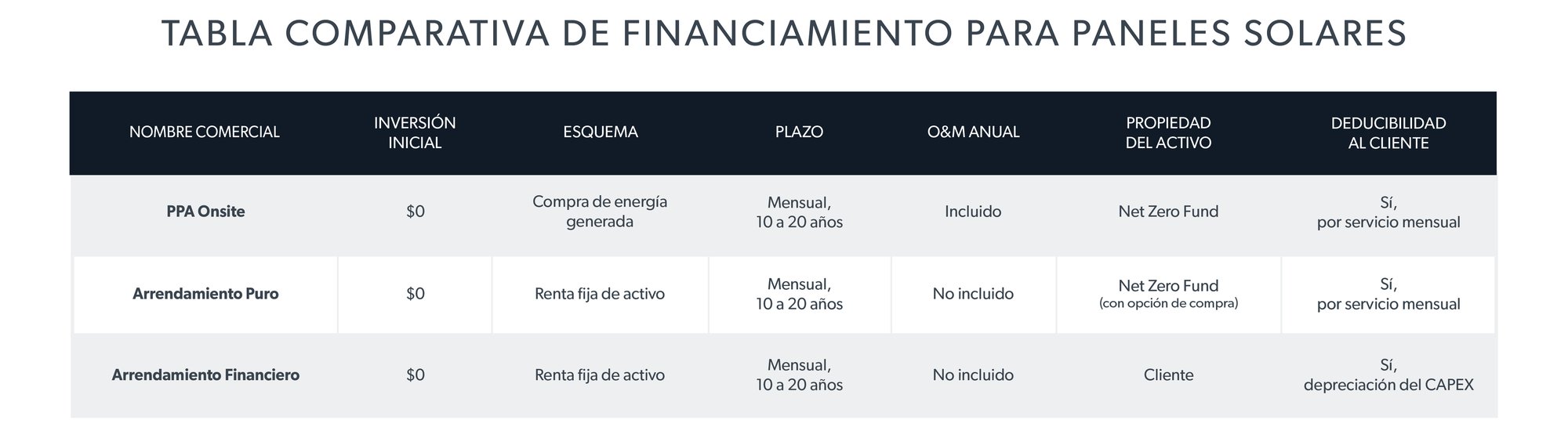 Tabla_ALTERNATIVAS_FINANCIAMIENTO_NZF_2023_V2_PPA