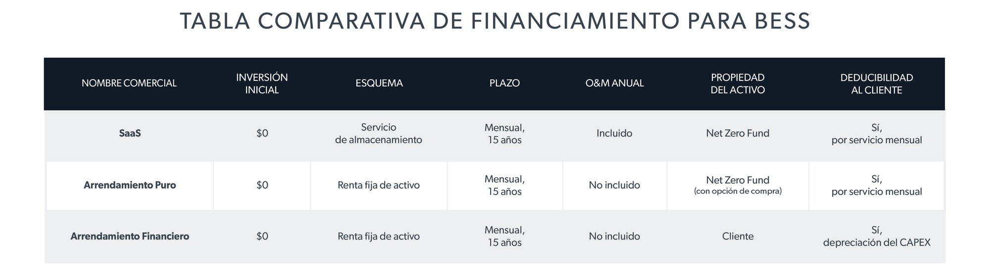 Tabla_ALTERNATIVAS_FINANCIAMIENTO_NZF_2023_V2_SaaS